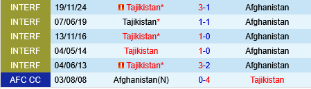 Tajikistan vs Afghanistan