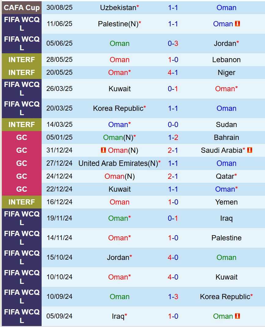Nhận định Oman vs Kyrgyzstan 19h00 ngày 29 (CAFA Nations Cup) 1 Nhận định Oman vs Kyrgyzstan 19h00 ngày 29 (CAFA Nations Cup) 1