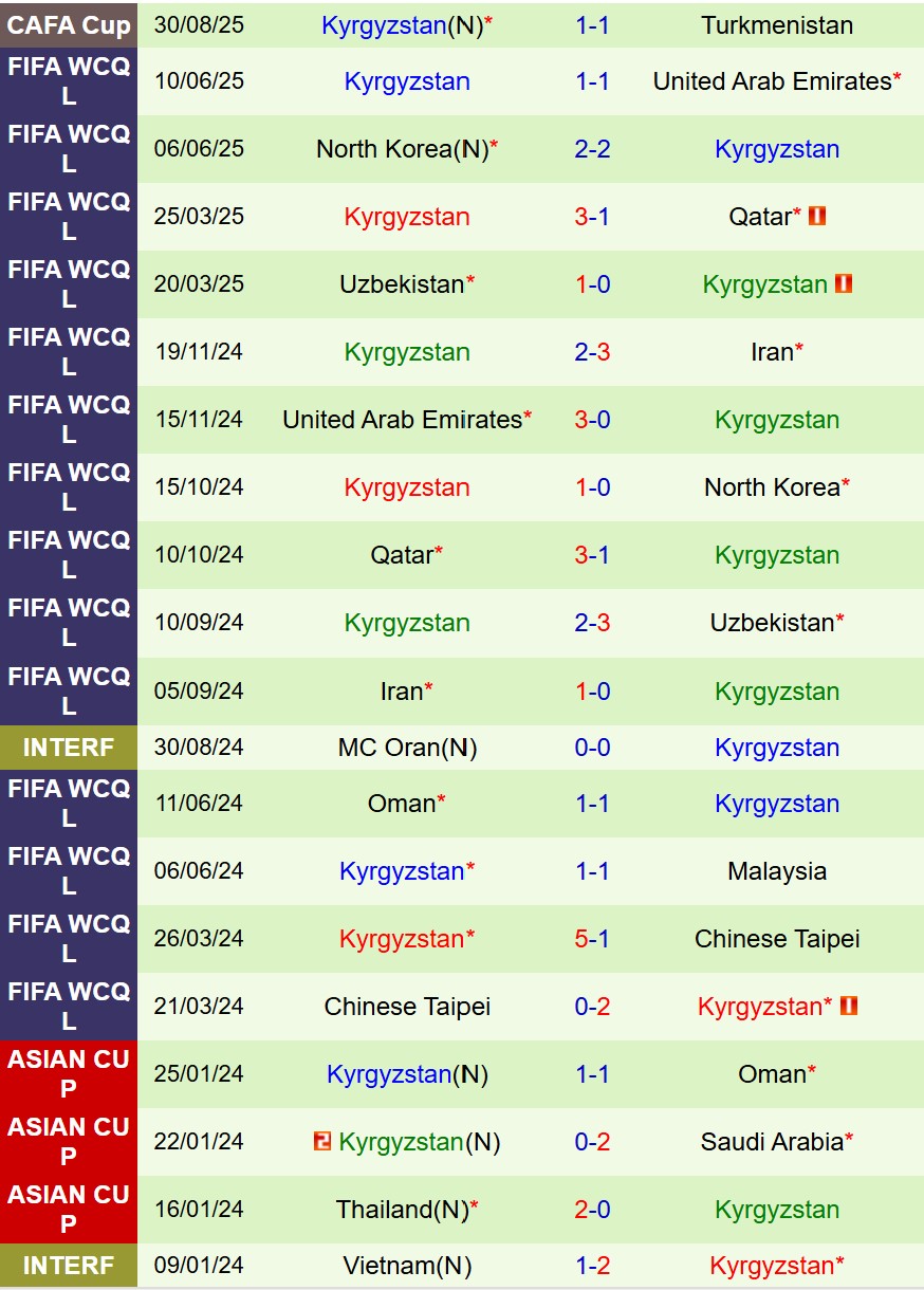 Nhận định Oman vs Kyrgyzstan 19h00 ngày 29 (CAFA Nations Cup) 2 Nhận định Oman vs Kyrgyzstan 19h00 ngày 29 (CAFA Nations Cup) 2