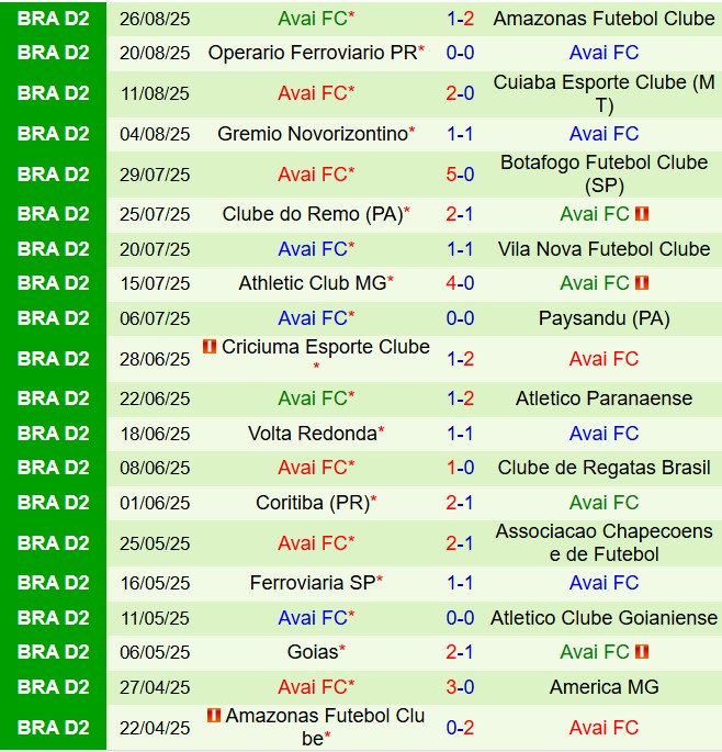 Nhận định America Mineiro vs Avai 5h30 ngày 39 (Hạng 2 Brazil 2025) 3