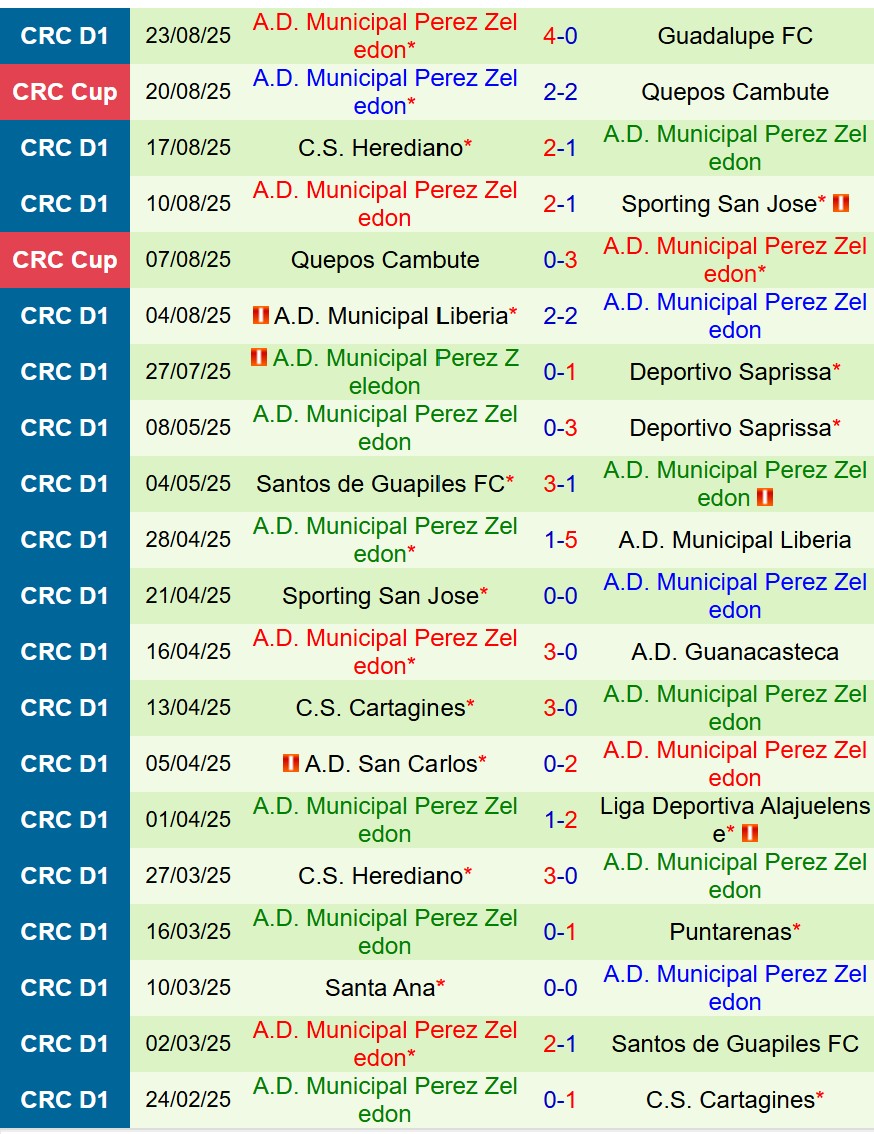 Nhận định San Carlos vs Perez Zeledon 8h00 ngày 29 (VĐQG Costa Rica) 3