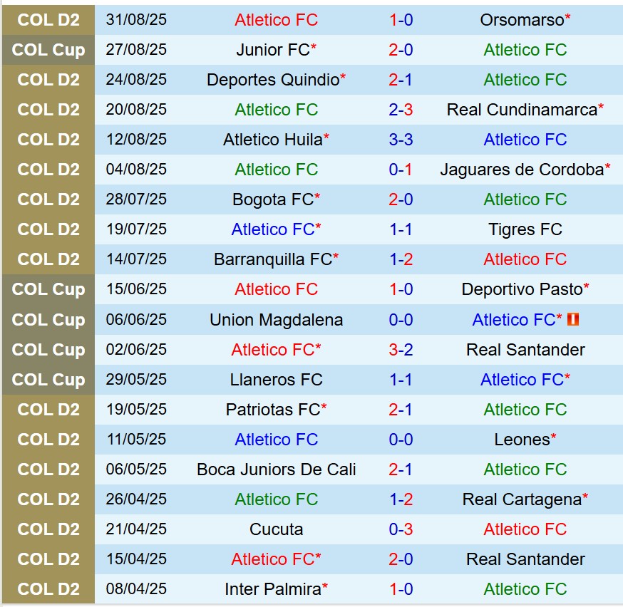 Nhận định Atletico FC vs Atletico Junior 7h30 ngày 39 (Cúp QG Colombia) 2 Nhận định Atletico FC vs Atletico Junior 7h30 ngày 39 (Cúp QG Colombia) 2