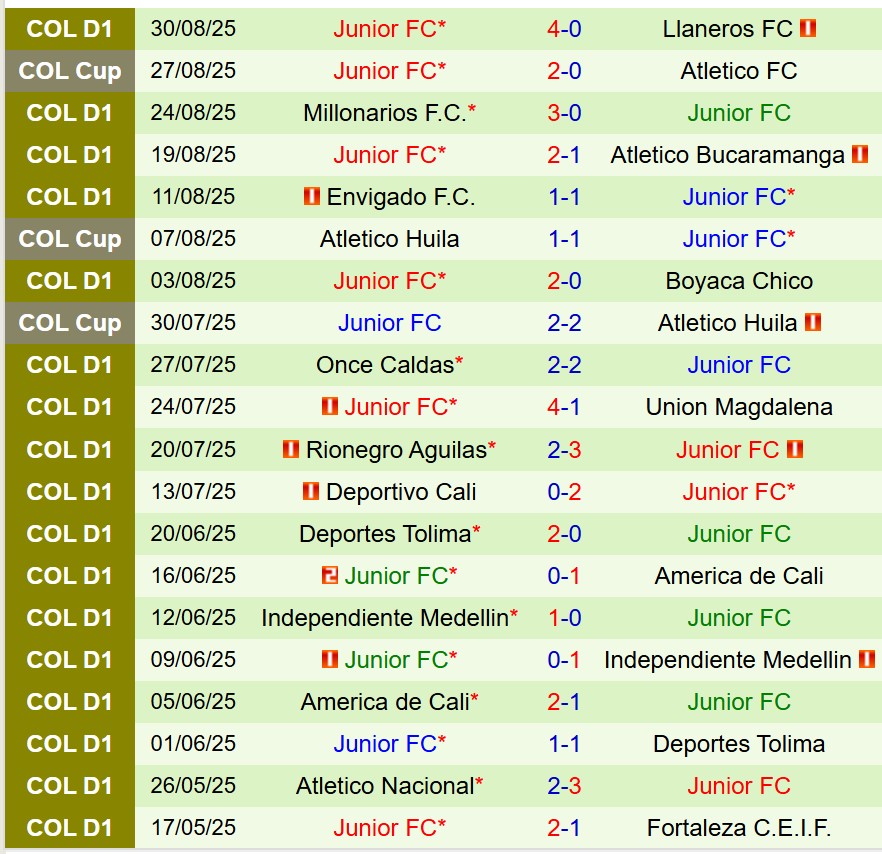 Nhận định Atletico FC vs Atletico Junior 7h30 ngày 39 (Cúp QG Colombia) 3 Nhận định Atletico FC vs Atletico Junior 7h30 ngày 39 (Cúp QG Colombia) 3