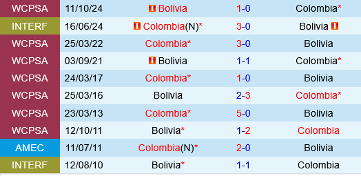 Colombia vs Bolivia Colombia vs Bolivia