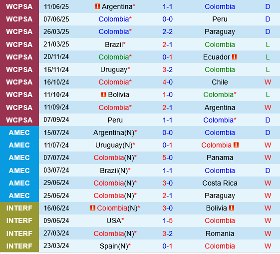 Colombia vs Bolivia Colombia vs Bolivia