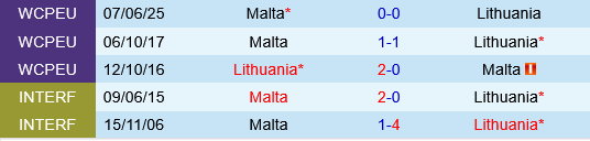 Lithuania vs Malta Lithuania vs Malta