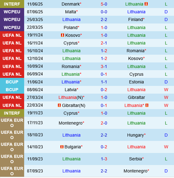 Lithuania vs Malta Lithuania vs Malta