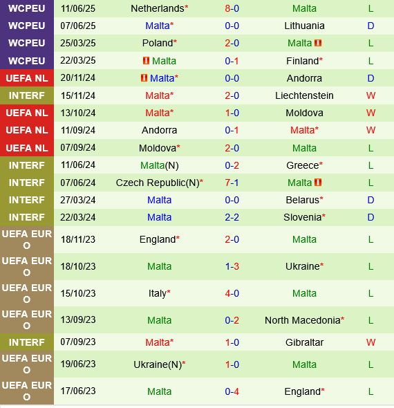 Lithuania vs Malta Lithuania vs Malta