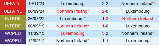 Luxembourg vs Bắc Ireland Luxembourg vs Bac Ireland