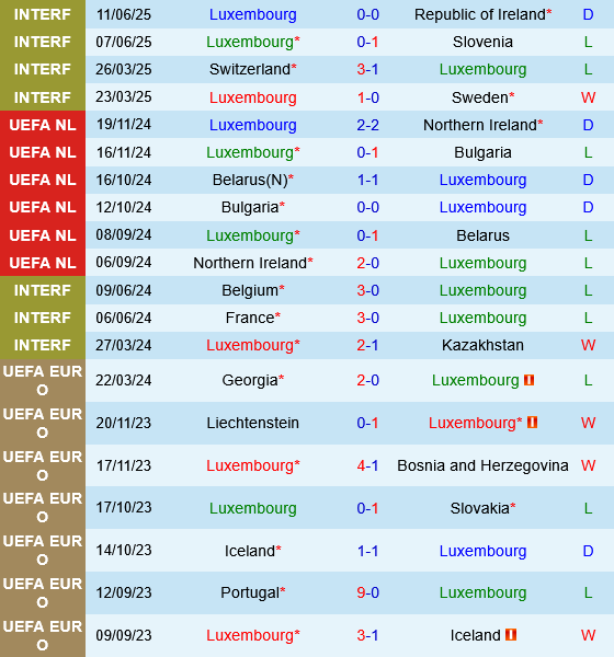 Luxembourg vs Bắc Ireland Luxembourg vs Bac Ireland