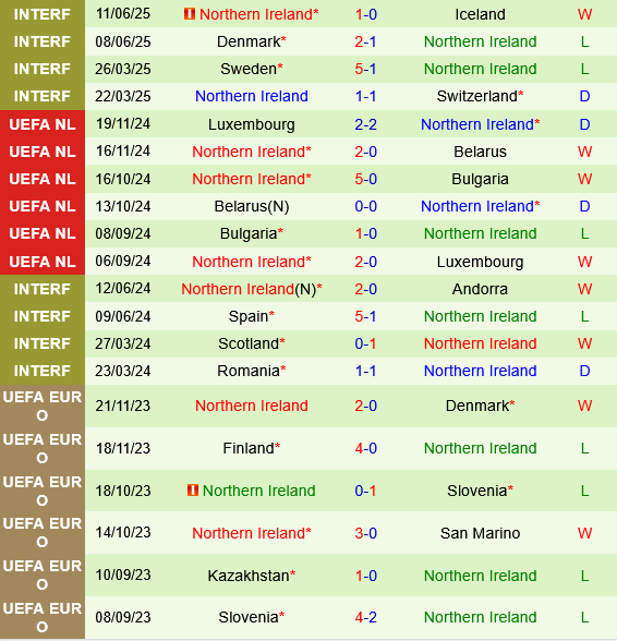 Luxembourg vs Bắc Ireland Luxembourg vs Bac Ireland