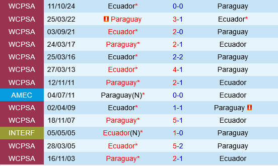 Paraguay vs Ecuador Paraguay vs Ecuador