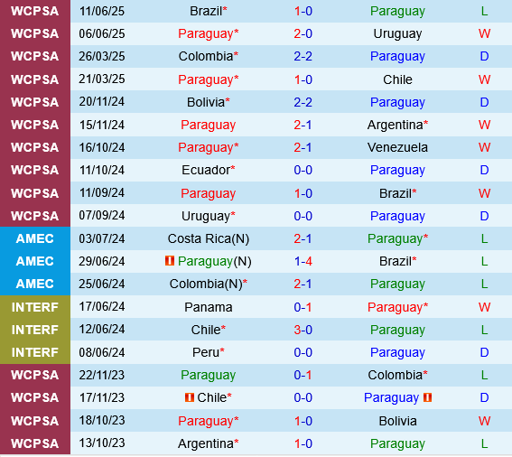 Paraguay vs Ecuador Paraguay vs Ecuador