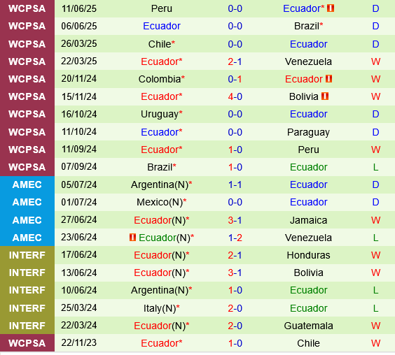 Paraguay vs Ecuador Paraguay vs Ecuador