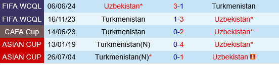 Uzbekistan vs Turkmenistan Uzbekistan vs Turkmenistan