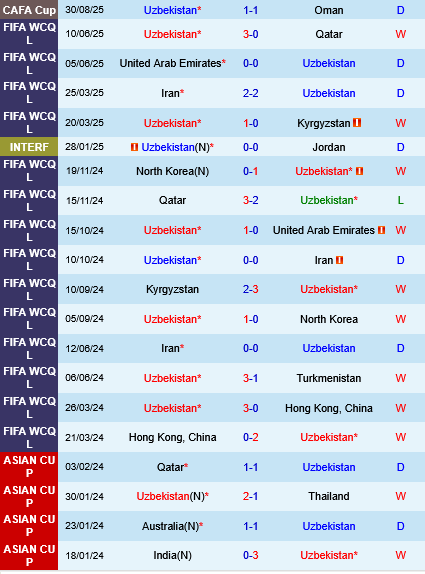Uzbekistan vs Turkmenistan Uzbekistan vs Turkmenistan