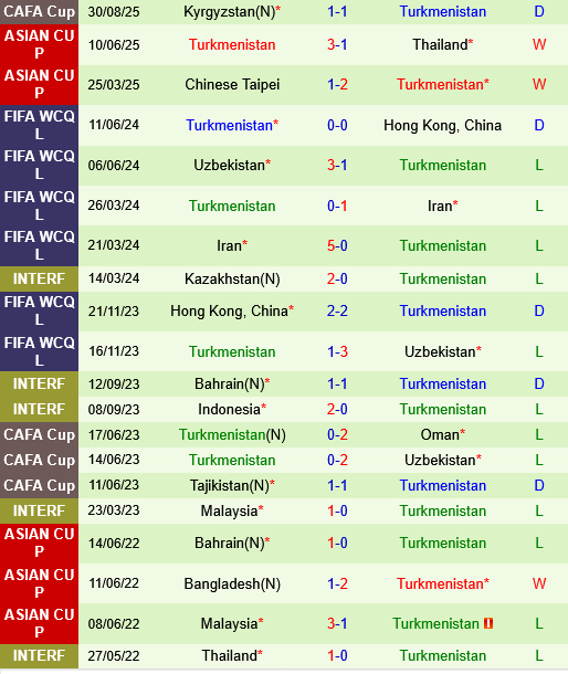 Uzbekistan vs Turkmenistan Uzbekistan vs Turkmenistan
