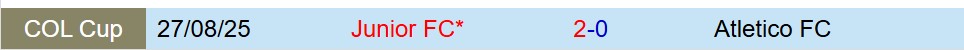 Nhận định Atletico FC vs Atletico Junior 7h30 ngày 39 (Cúp QG Colombia) 1 Nhận định Atletico FC vs Atletico Junior 7h30 ngày 39 (Cúp QG Colombia) 1