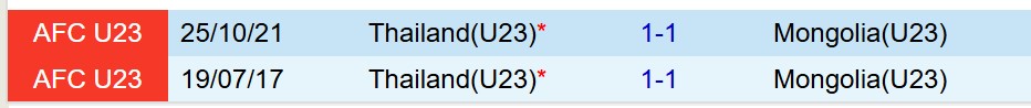 Nhận định U23 Thái Lan vs U23 Mông Cổ 19h30 ngày 39 (Vòng loại U23 châu Á) 1