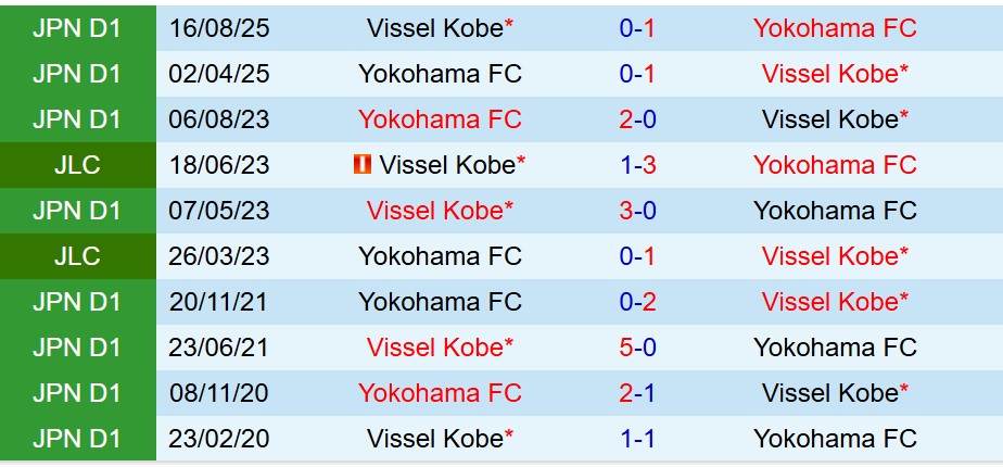 Nhận định Yokohama FC vs Vissel Kobe 17h00 ngày 39 (Cúp Liên đoàn Nhật) 1