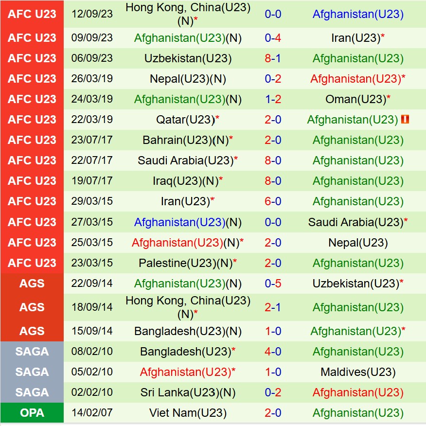 Nhận định U23 Nhật Bản vs U23 Afghanistan 19h30 ngày 39 (Vòng loại U23 châu Á) 2
