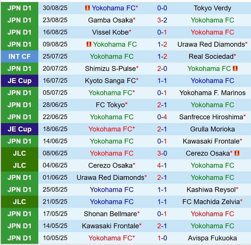 Nhận định Yokohama FC vs Vissel Kobe 17h00 ngày 39 (Cúp Liên đoàn Nhật) 2
