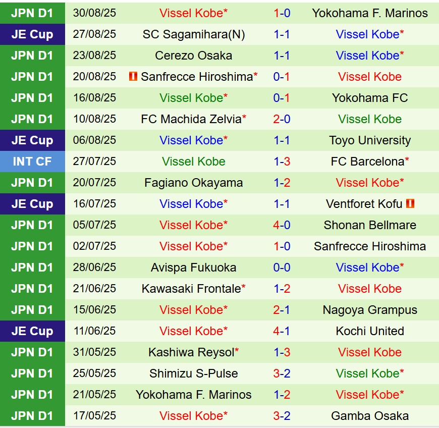 Nhận định Yokohama FC vs Vissel Kobe 17h00 ngày 39 (Cúp Liên đoàn Nhật) 3