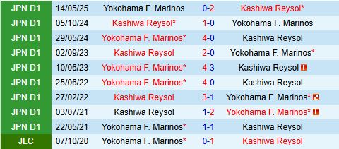 Yokohama Marinos vs Kashiwa Reysol