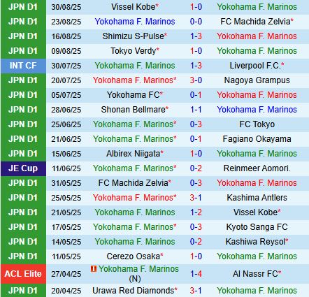 Nhận định Yokohama Marinos vs Kashiwa Reysol 17h00 ngày 39 (Cúp Liên đoàn Nhật Bản 2025) 1