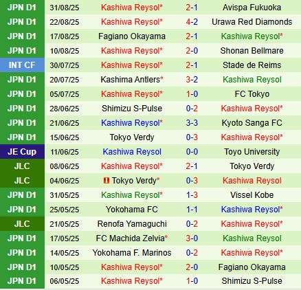 Nhận định Yokohama Marinos vs Kashiwa Reysol 17h00 ngày 39 (Cúp Liên đoàn Nhật Bản 2025) 2
