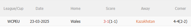Nhận định Kazakhstan vs xứ Wales (21h00 ngày 49) Nỗ lực giành 3 điểm 5