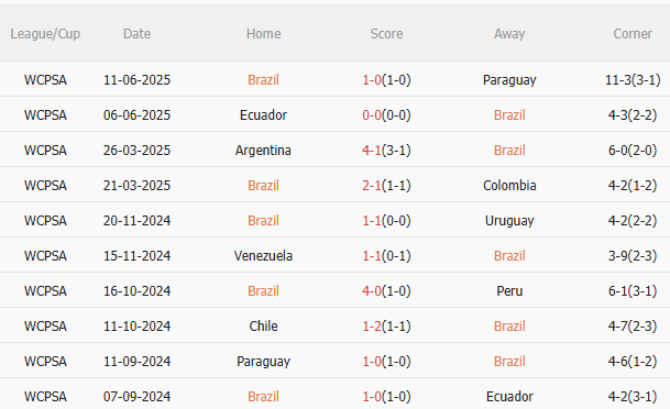 Nhận định Brazil vs Chile (7h30 ngày 59) Khó có bất ngờ 3