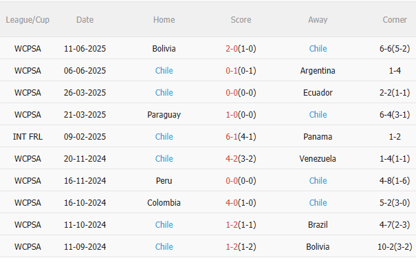 Nhận định Brazil vs Chile (7h30 ngày 59) Khó có bất ngờ 4