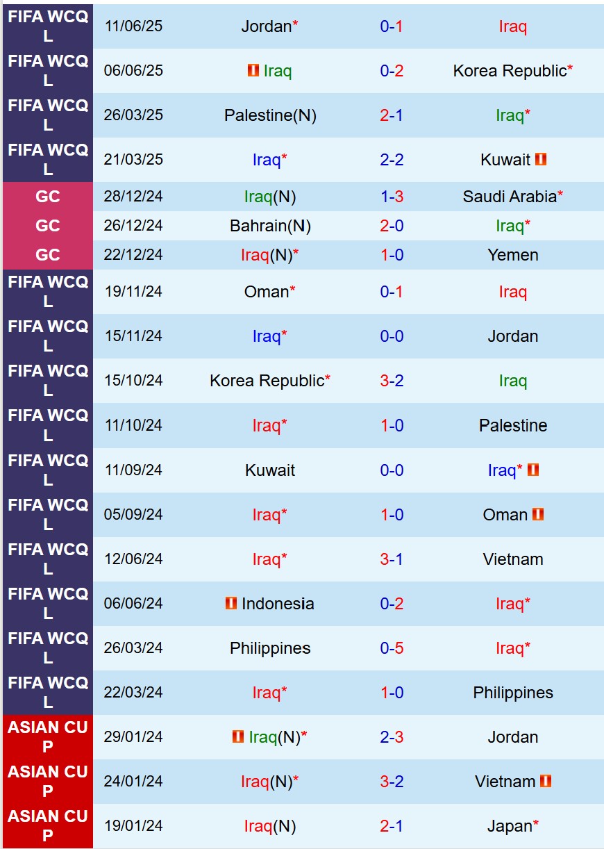 Nhận định Iraq vs Hong Kong 16h00 ngày 49 (King’s Cup 2025) 2 Nhận định Iraq vs Hong Kong 16h00 ngày 49 (King’s Cup 2025) 2