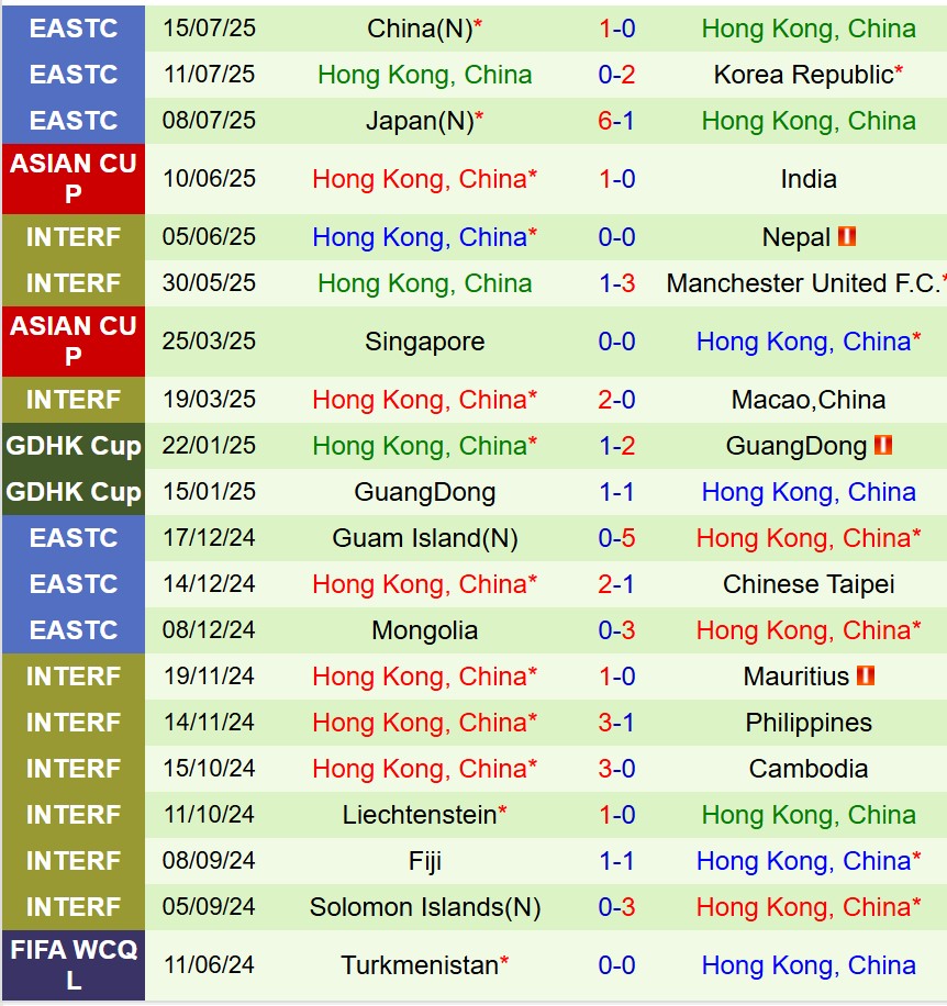 Nhận định Iraq vs Hong Kong 16h00 ngày 49 (King’s Cup 2025) 3 Nhận định Iraq vs Hong Kong 16h00 ngày 49 (King’s Cup 2025) 3