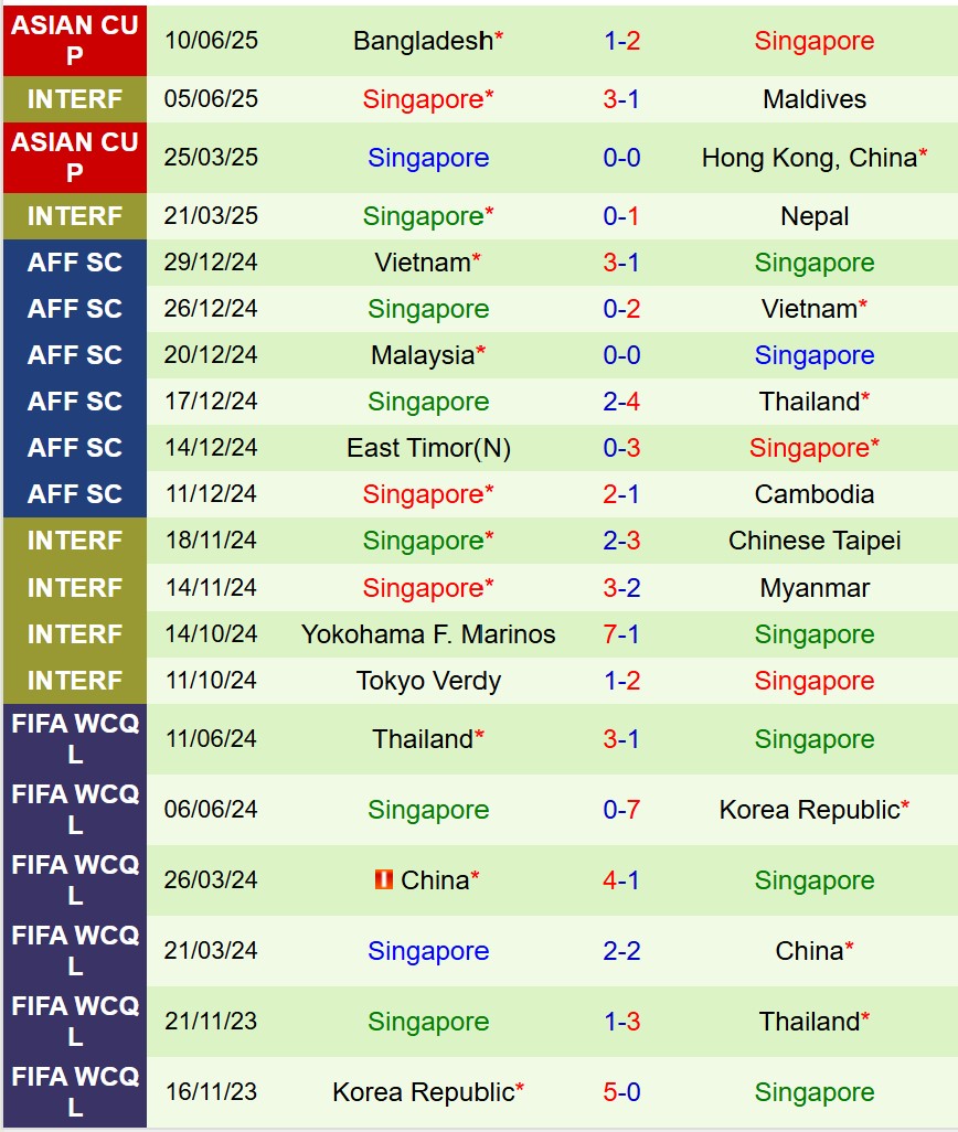 Nhận định Malaysia vs Singapore 20h00 ngày 49 (Giao hữu Quốc tế) 3