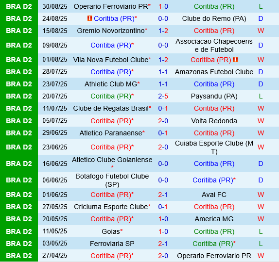 Coritiba vs Ferroviaria Coritiba vs Ferroviaria