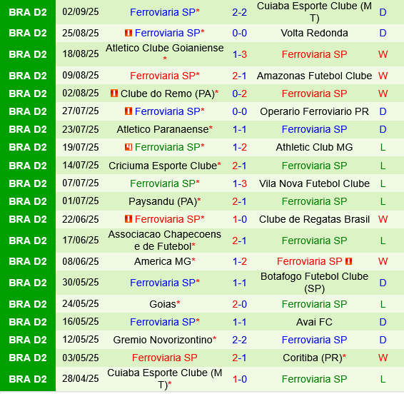 Coritiba vs Ferroviaria Coritiba vs Ferroviaria