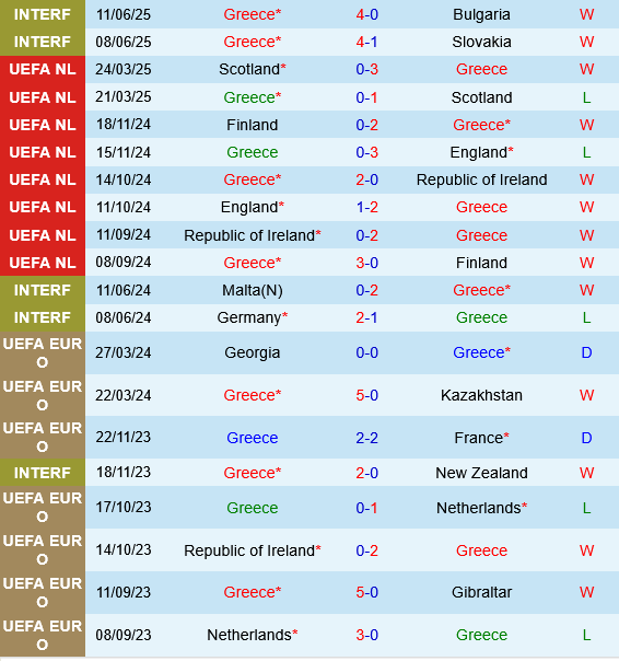 Hy Lạp vs Belarus Hy Lap vs Belarus