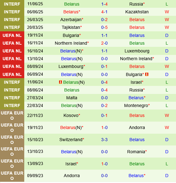 Hy Lạp vs Belarus Hy Lap vs Belarus