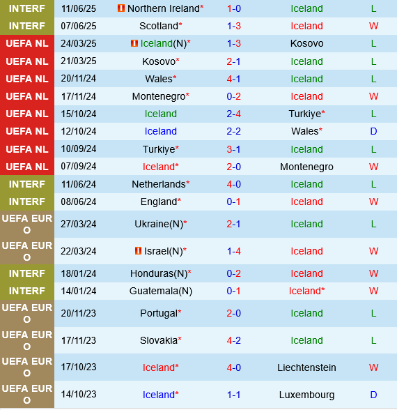 Iceland vs Azerbaijan