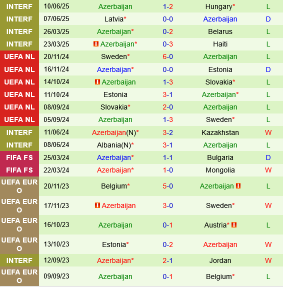 Iceland vs Azerbaijan