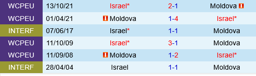 Moldova vs Israel