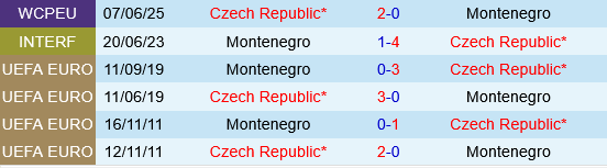 Montenegro vs Séc Montenegro vs Sec