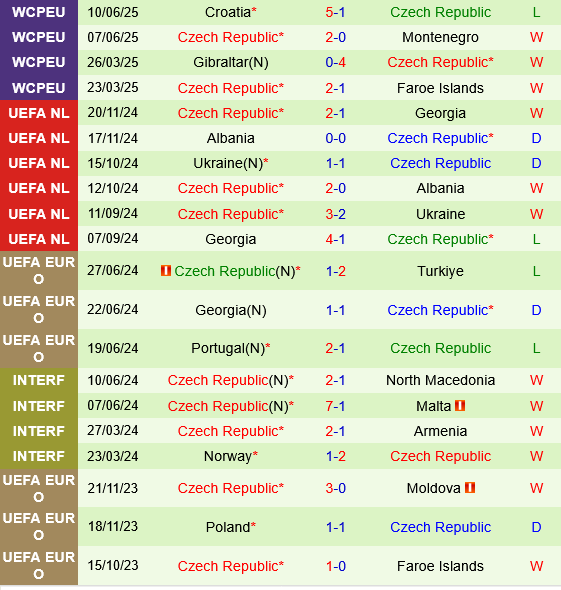 Montenegro vs Séc Montenegro vs Sec