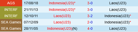 U23 Indonesia vs U23 Lao