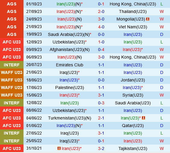 U23 Iran vs U23 Hong Kong
