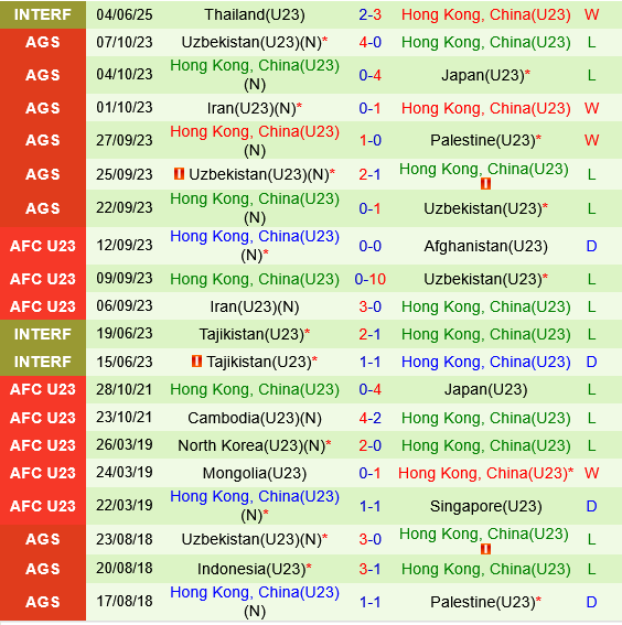 U23 Iran vs U23 Hong Kong