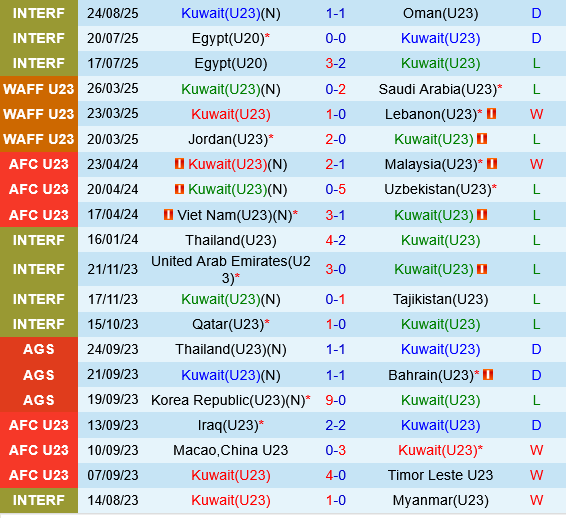 U23 Kuwait vs U23 Myanmar