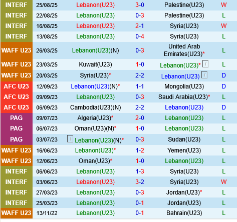 U23 Malaysia vs U23 Lebanon